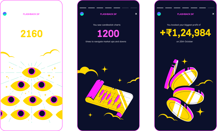 Time spent, charts, profits cards